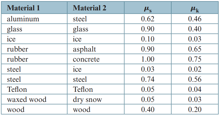 coefficient-of-friction.png