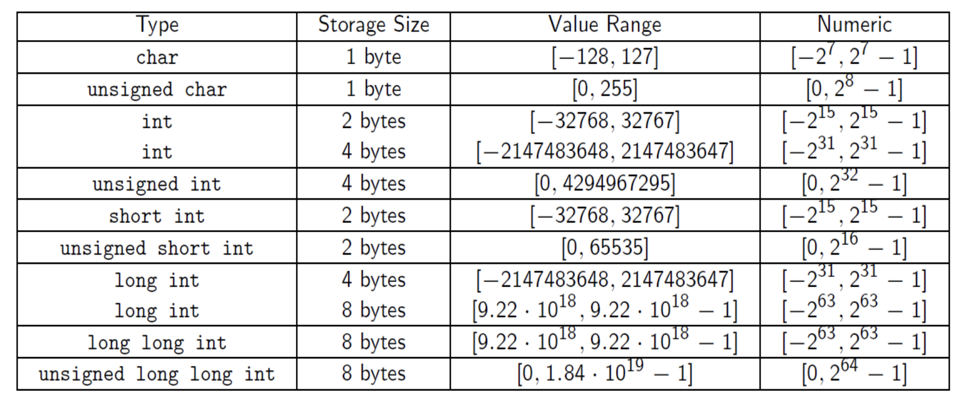 data-type-sizes.png