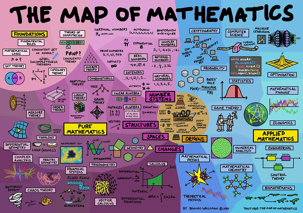 map-of-mathematics.png
