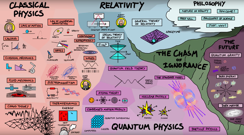 map-of-physics.jpg