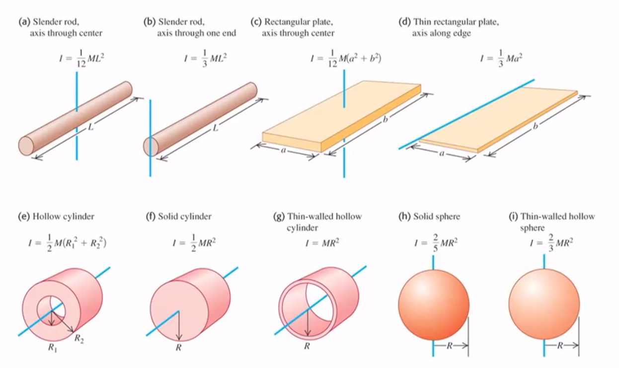 moment-of-inertia.png